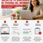 ¿Cómo recuperar tu dinero del Infonavit? Requisitos y pasos para solicitar la devolución de tu ahorro 01003f91-4735-407a-898d-a5dd3e4fbbbe